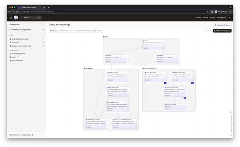 Dagster Data Lineage 的图像结果