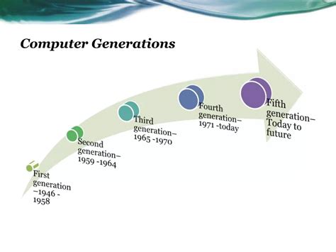 Oldest Computer Evolution 的图像结果
