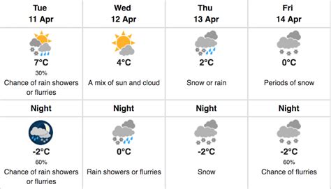 Image result for Calgary Spring Weather