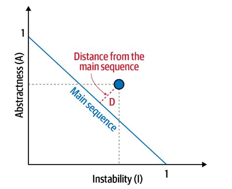 Image result for Coupling Computer Programming