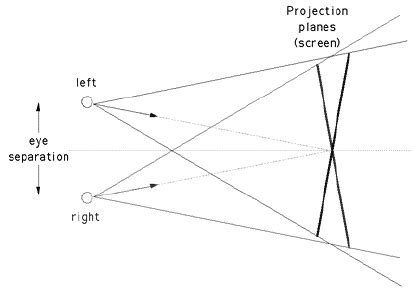 Image result for Perspective Projection View Frustum