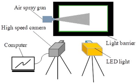 A Hybrid Euler–Lagrange Model for the Paint Atomization Process of Air ...