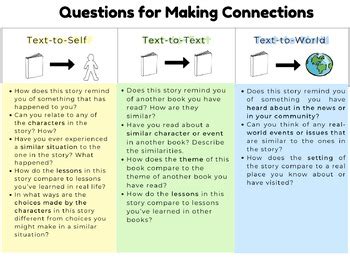 Image result for Making Text Connections