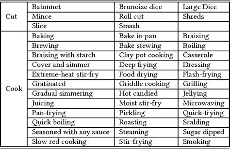 Image result for Not Ability Recipe Example
