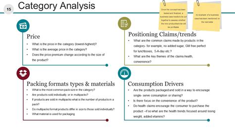 Image result for Examples of New Product Development