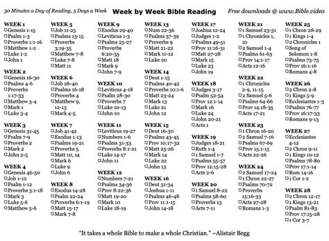Scripture Reading Plans 的图像结果