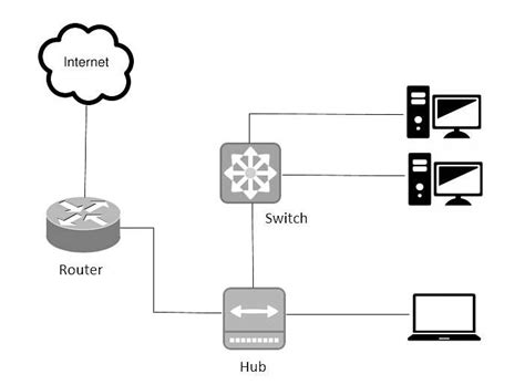 Image result for Multilayer Switch Vs Router