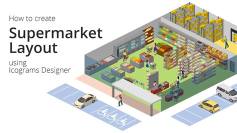 Image result for Grocery Store Layout Map
