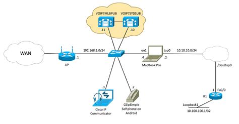 Networking Information Technology 的图像结果