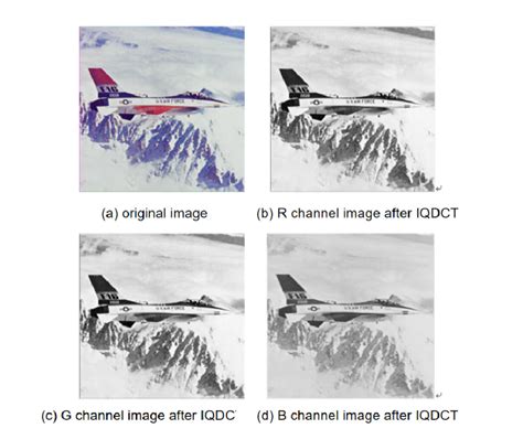 Image result for Inverse Transformation