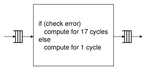 Forney Algorithm 的图像结果