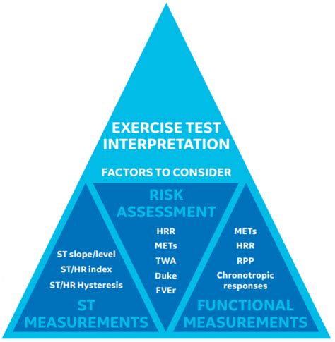 Image result for Exercise Test