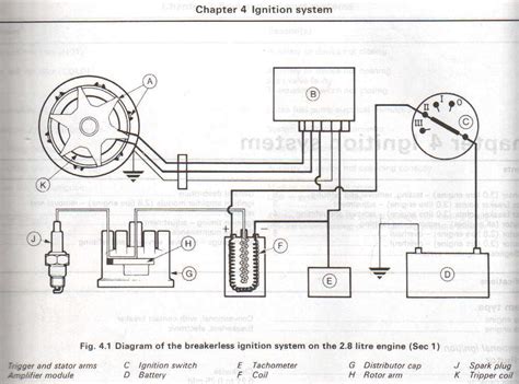 Electrical Ignition System 的图像结果
