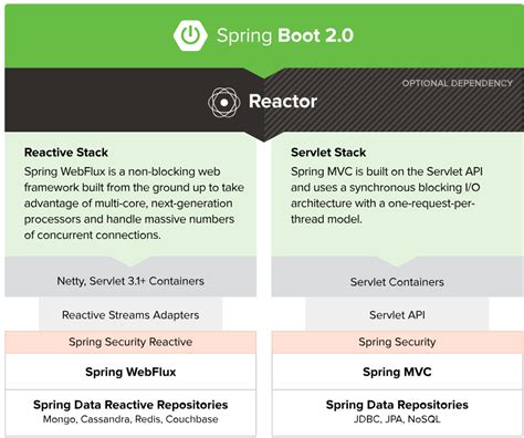 Spring W3schoool 的图像结果