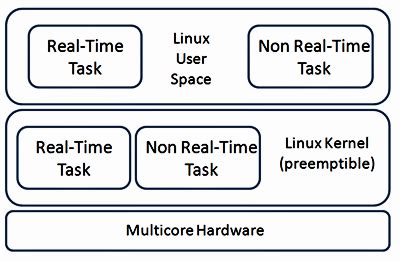 Computer Operating Models 的图像结果