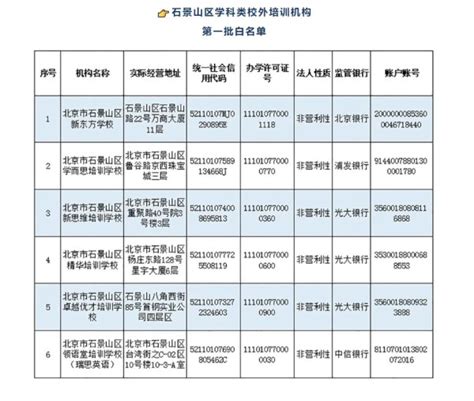 124家！北京12区公布首批学科类校外培训机构白名单 - 教育 - 大众新闻网—大众生活报官网