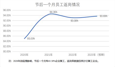 无锡最高市值国企，高层薪酬曝光，总裁276万减少53万_华美财经 - MdEditor