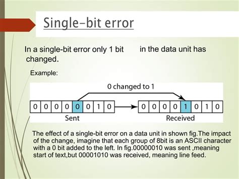 Image result for Error Detection and Correction