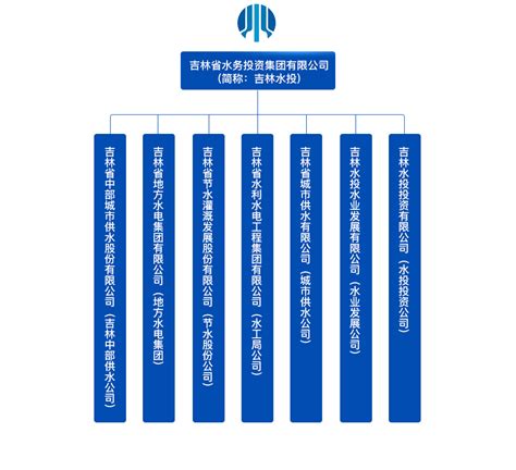 吉林省水务投资集团