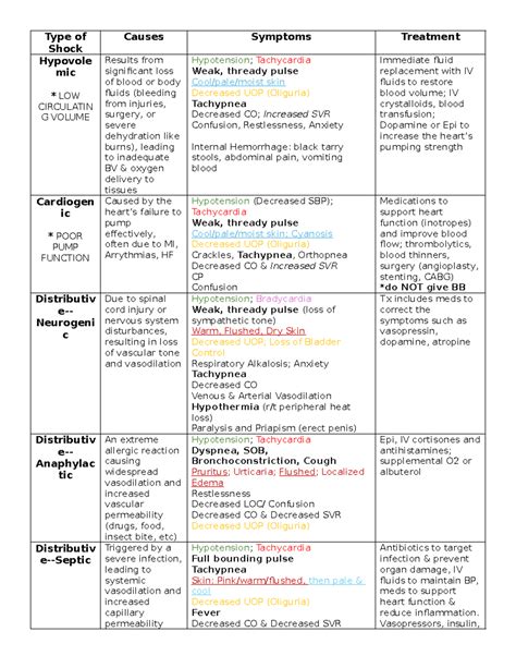Shock Types 的图像结果