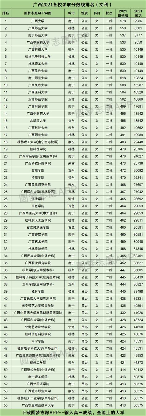广西医科大学玉林校区分数线（广西医科大学2023分数线）-高考信息网