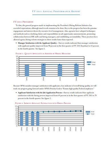 Image result for Work Performance Report