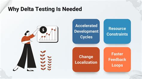 What is Delta Testing and How you Do it - testRigor AI-Based Automated Testing Tool