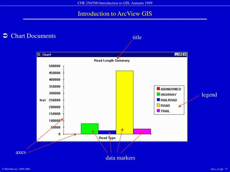 Image result for GIS ArcView