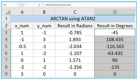 Image result for Atan2 Function Plot