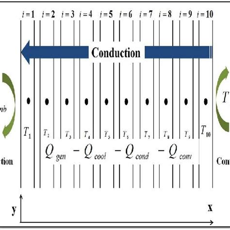 Image result for Heat Transfer Module User's Guide
