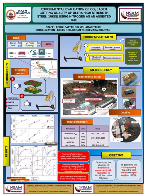 Additive Manufacturing Posters 的图像结果