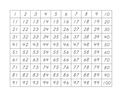Number Sheet 1 100 的图像结果