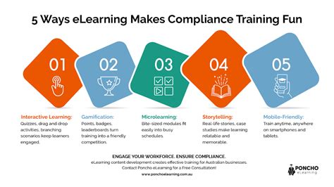Image result for eLearning Sample