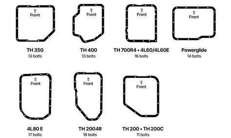 Image result for 4L60E Transmission Control Module