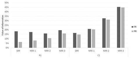 The Effect of Limited Resources in the Dynamic Vehicle Routing Problem ...