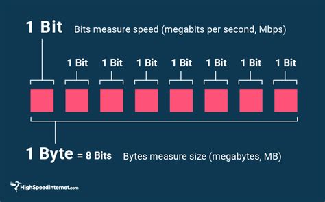 Bit vs Byte: Difference and Comparison