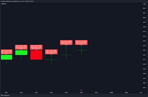 Image result for Pine Script Label