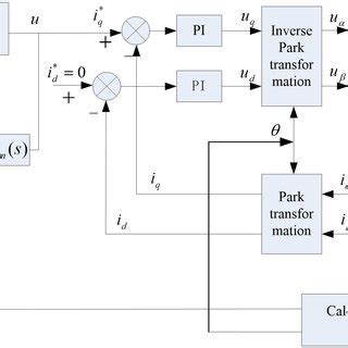 Image result for System Control and Simulation