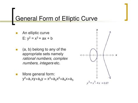 Image result for Complex Numbers Elliptic-Curve