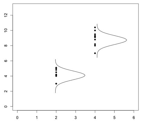 normal distribution - Drawing overlayed sideways plots in R - Stack ...