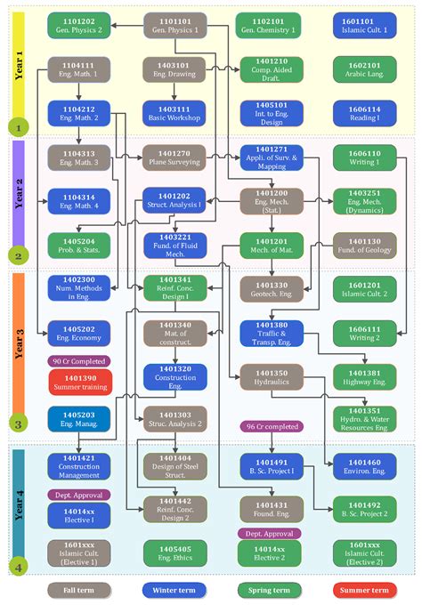 Flow Chart Civil Engineering 的图像结果