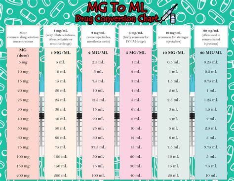 Printable Milligram (Mg) To Milliliter (mL) Drug Conversion Chart (PDF ...