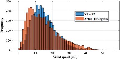 Image result for Moment Generating Function of Joint Distribution Two Variables