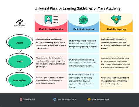 Image result for UDL Classroom Examples