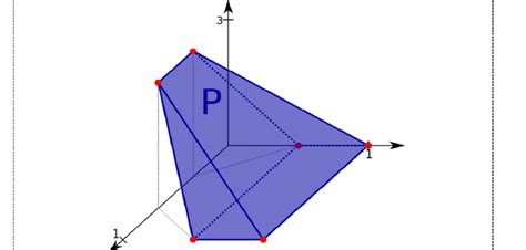 Image result for Linear Programming Problem Animated Images