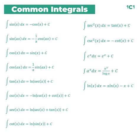 Image result for Integrals for Calculus