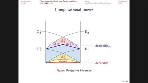 Image result for Infinite Time Turing Machine