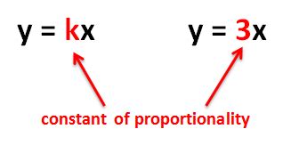 Image result for Constant of Proportionality Definition