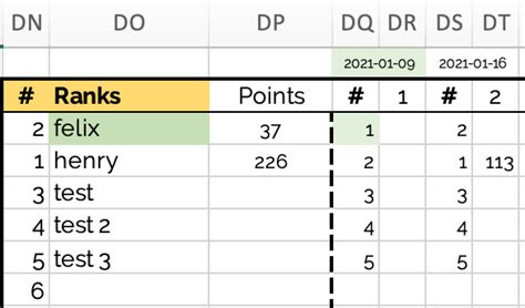 Image result for Excel Table Lookup Row and Column Examples