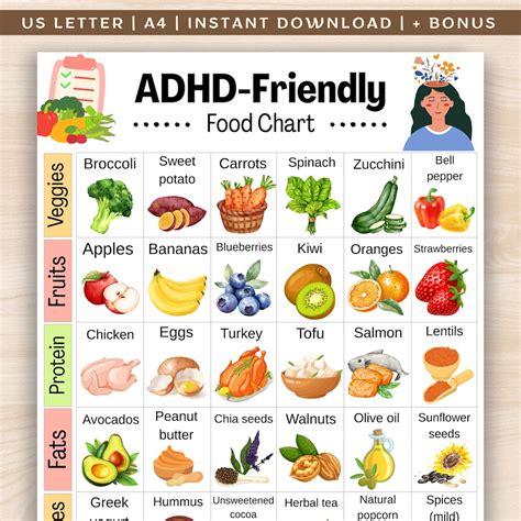 Adhd-friendly Food Chart for Kids and Adults, Sugar-free ADHD Foods Chart, Adhd Grocery List, No ...